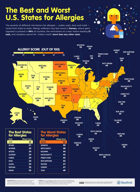 The Best and Worst Places to Invest in SFR in America